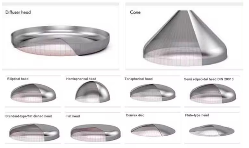 Flanging Machine Hydraulic Dish End: Revolutionizing Metal Forming